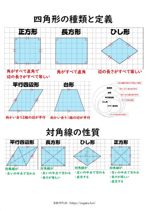 正方形長方形|四角形の種類と定義・性質の違い【正方形・長方形・平行四辺形。